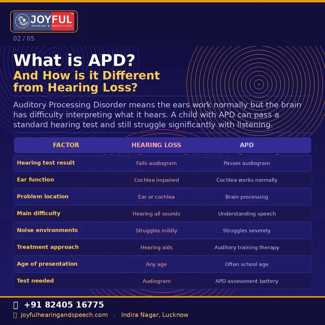 Auditory Processing Disorder vs Hearing Sensitivity