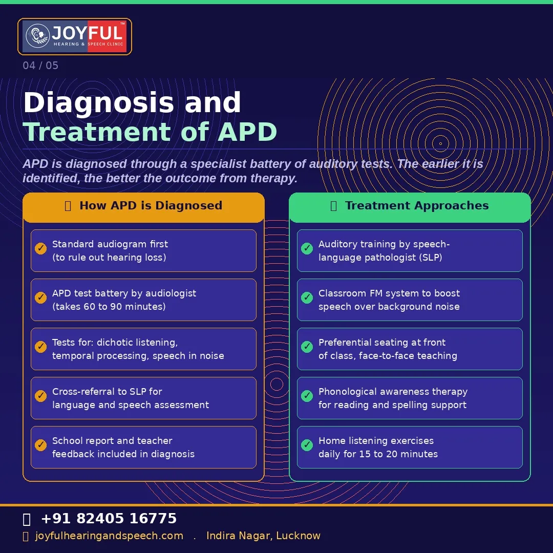 APD Diagnosis and Assessment Battery Lucknow