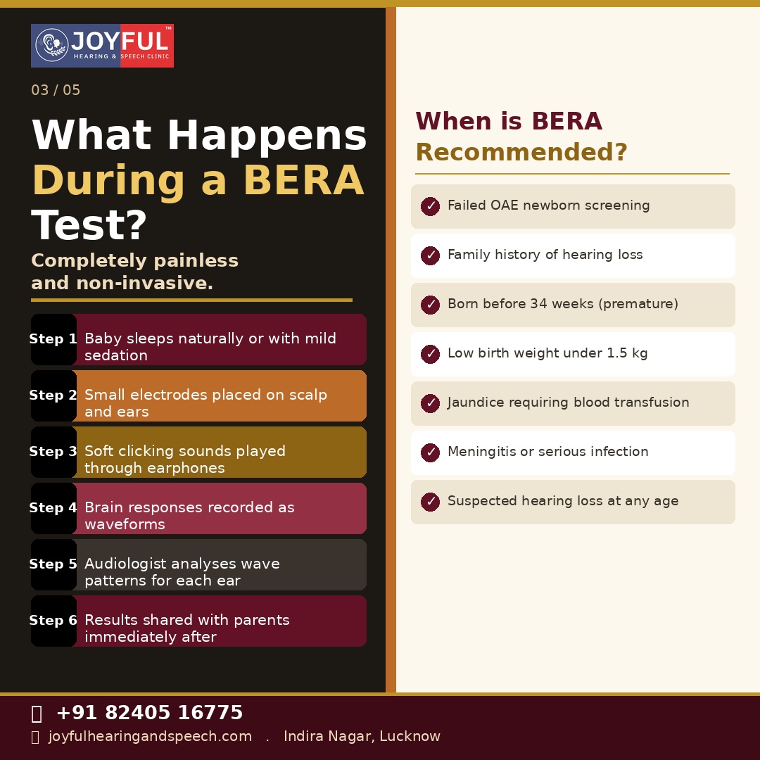 BERA vs OAE Testing