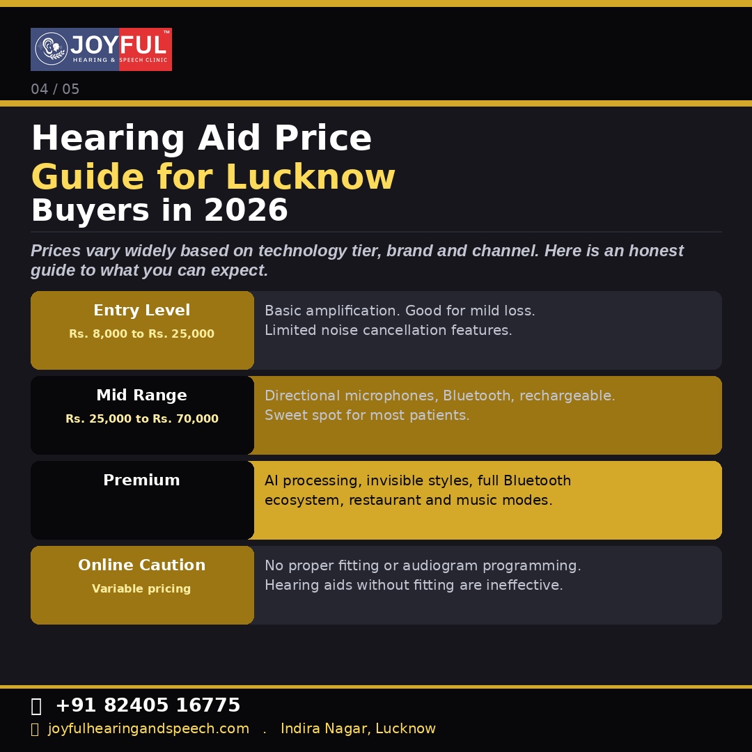 Hearing Aid Price Guide
