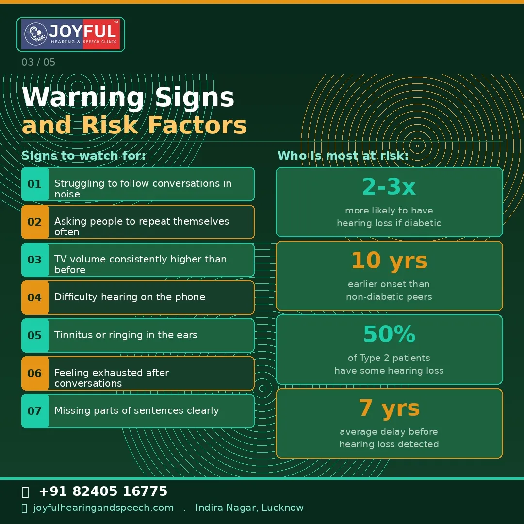 Diabetes and Hearing Loss Statistics India