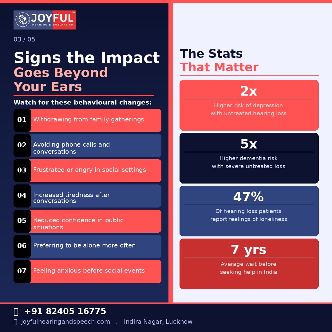 Stages Leading to Social Withdrawal