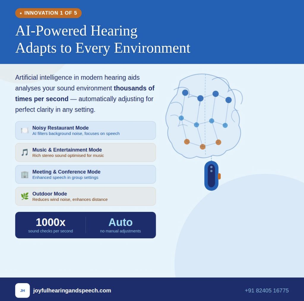 AI-Powered Hearing Adapts to Every Environment