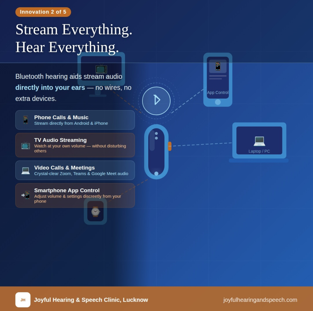 Bluetooth Connectivity - Stream Everything, Hear Everything