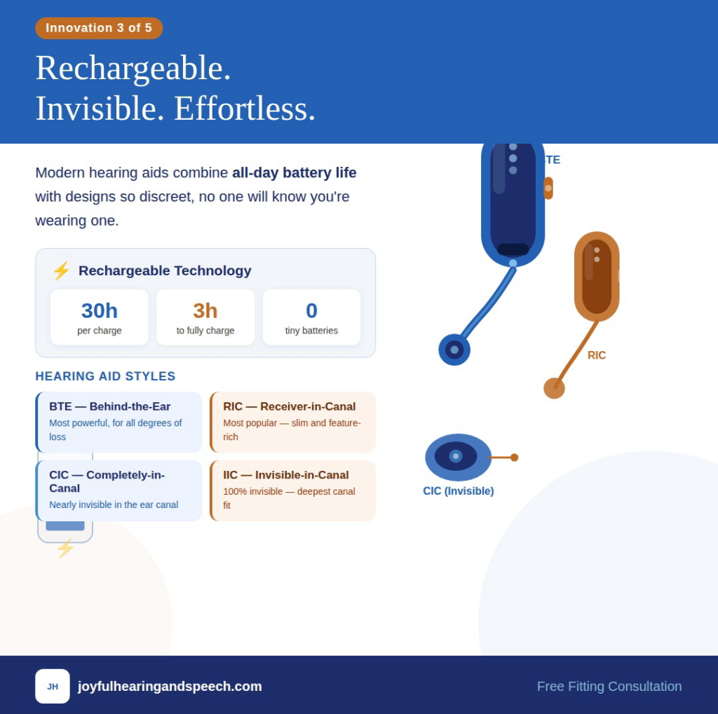 Rechargeable and Invisible Hearing Aid Styles