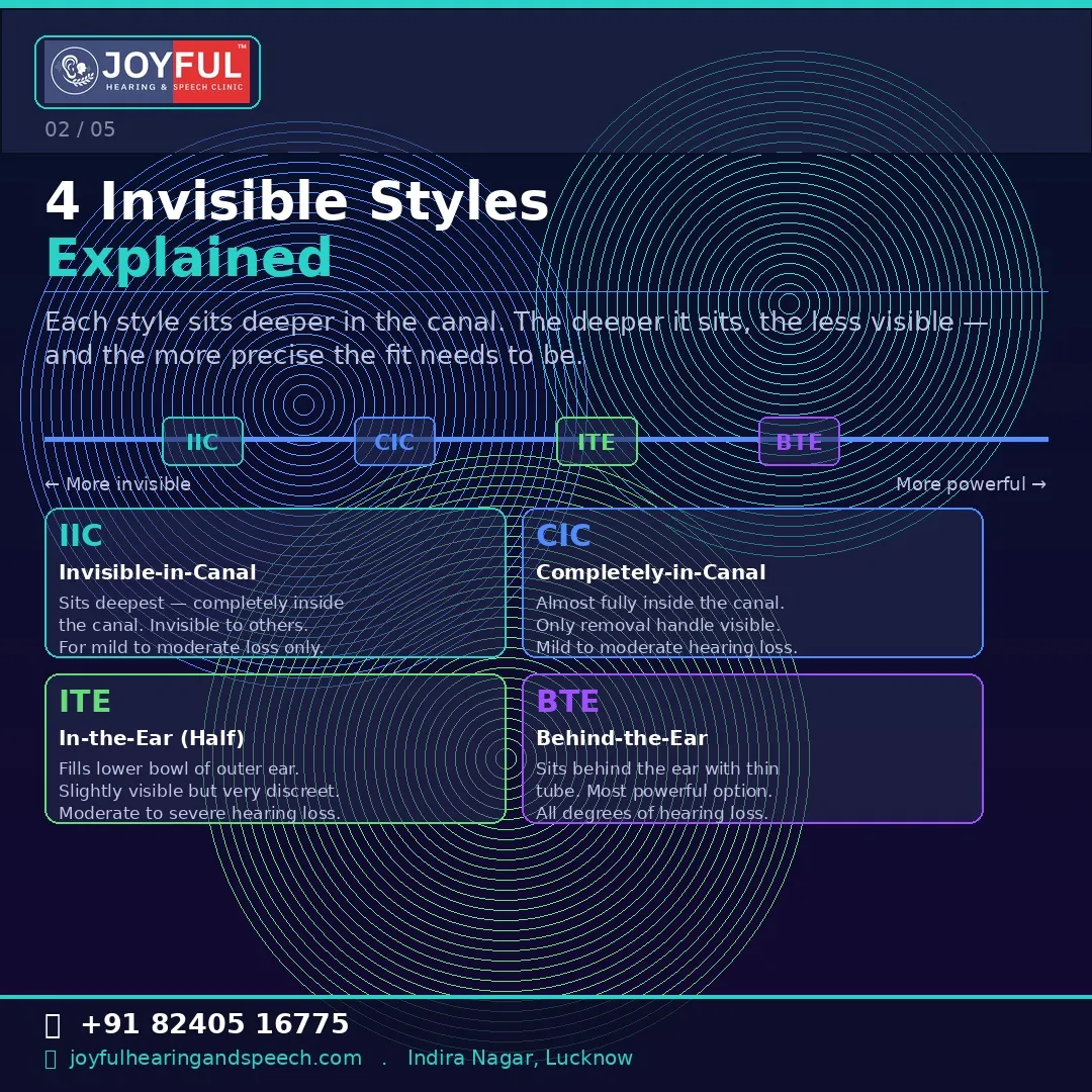 IIC and CIC Hearing Aid Comparison