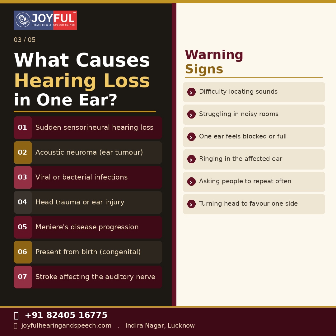 Challenges of Listening with One Ear